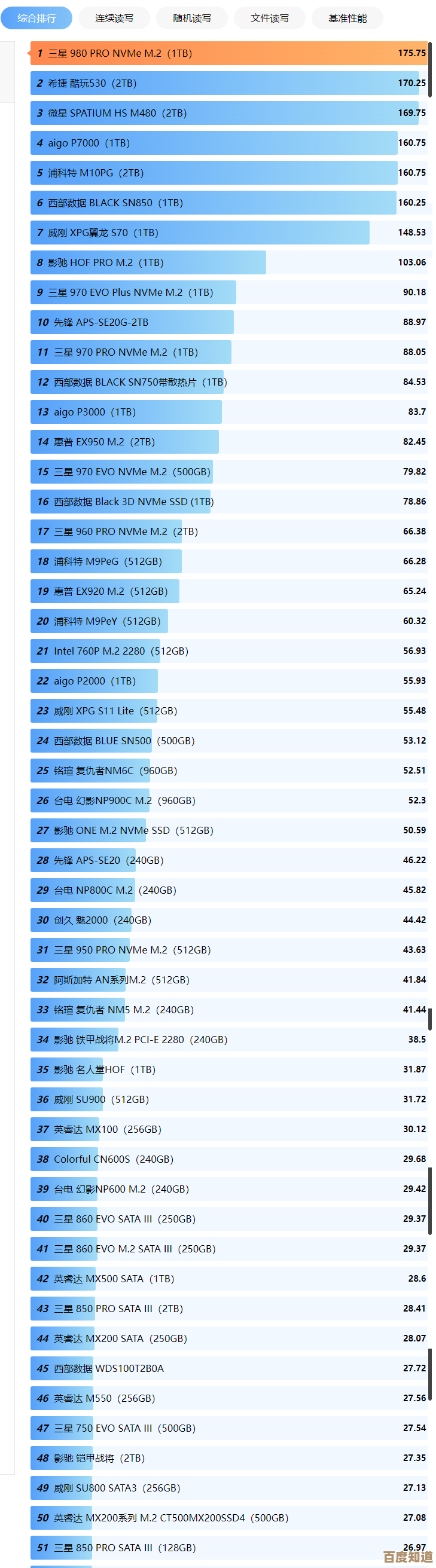 探索存储新纪元:固态内存天梯图指引技术进阶与突破路径 探索存储新纪元:固态内存天梯图指引技术进阶与突破路径