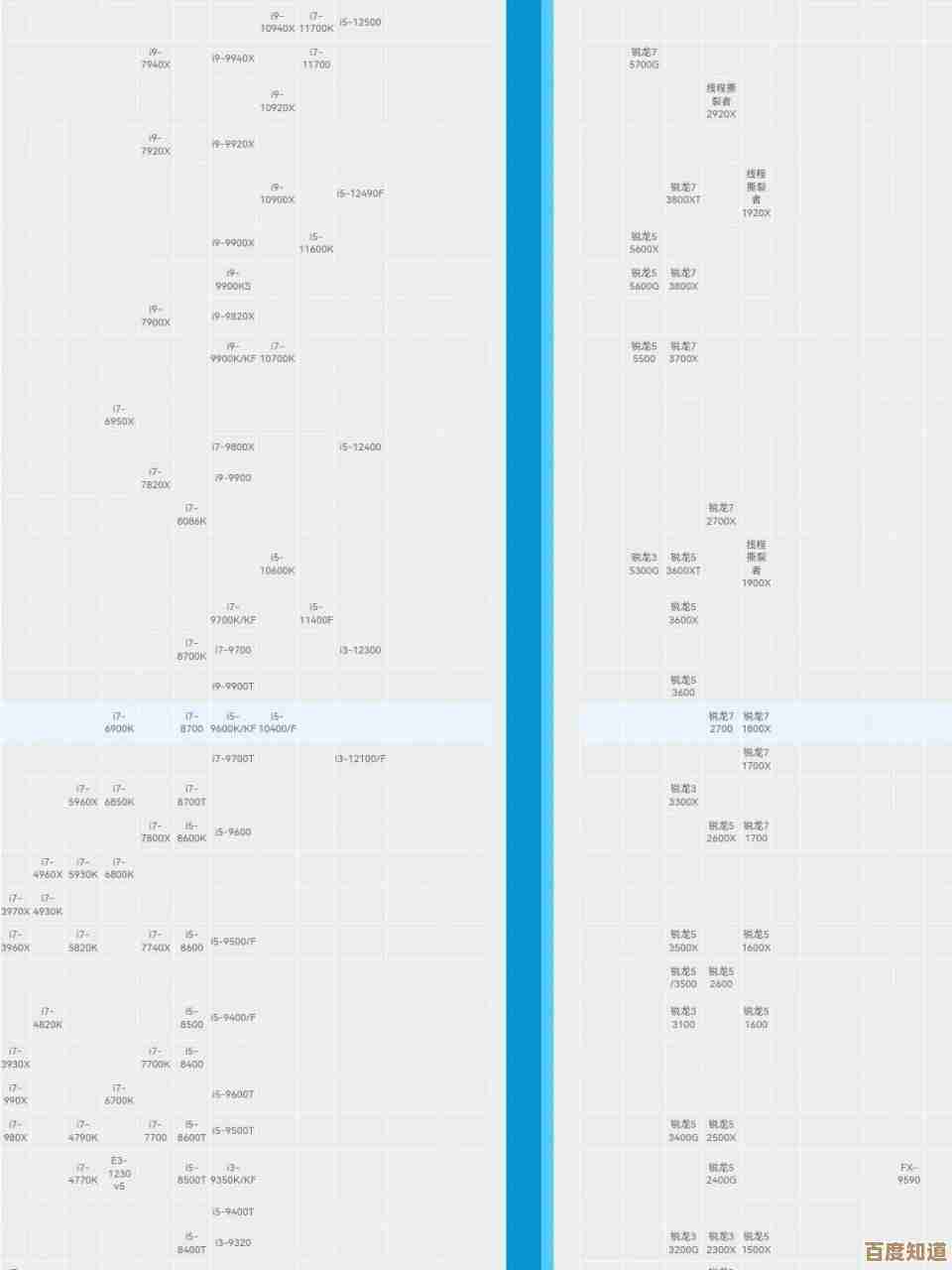 如何制作电脑CPU性能天梯图：方法与流程解析