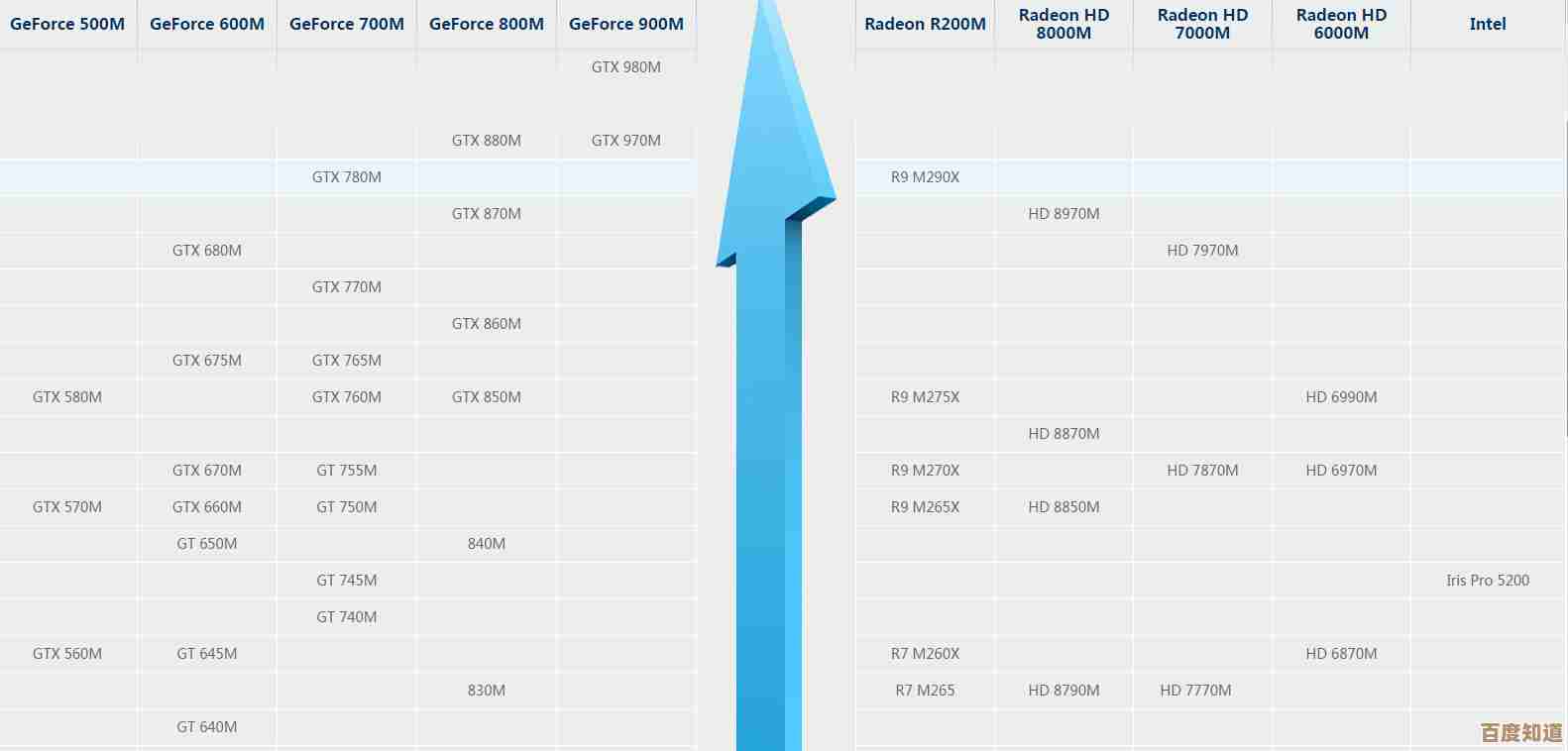 笔记本显卡天梯图5870m全面评测:性能表现与选购建议 笔记本显卡天梯图5870m全面评测:性能表现与选购建议