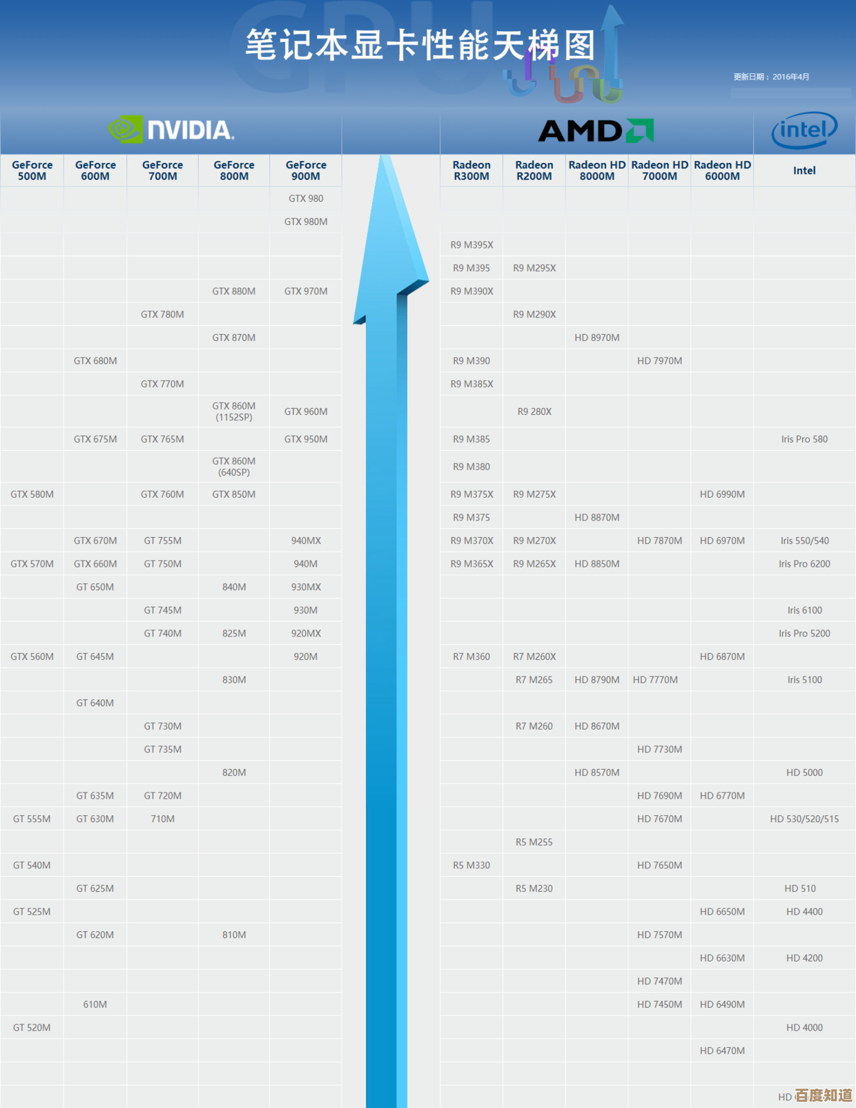 五月显卡天梯图更新!热门型号排名大揭秘,装机选购不再纠结