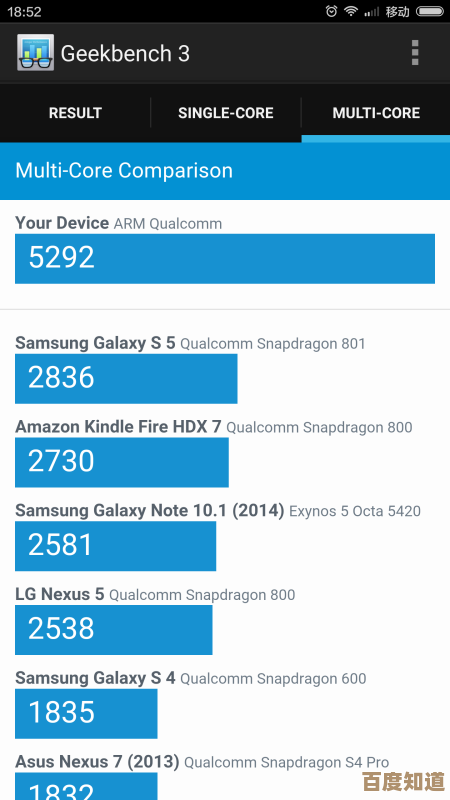 手机处理器天梯榜更新:骁龙750G的性能层级与竞品对比全透视
