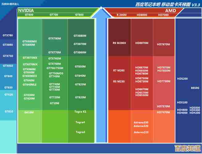 全新天梯图发布:HD5145显卡性能深度评测,图形处理技术再升级