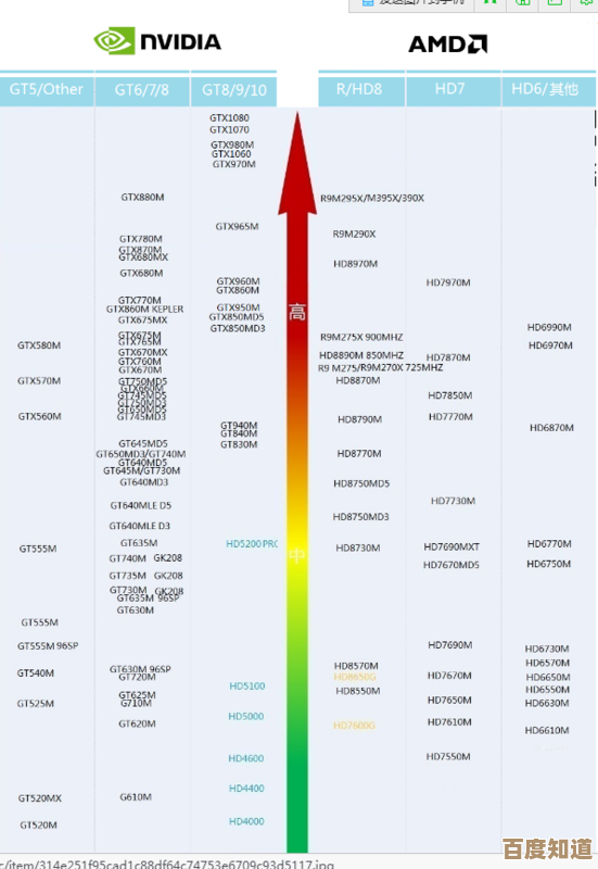 全新天梯图发布：HD5145显卡性能深度评测，图形处理技术再升级