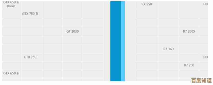 快看中关村显卡性能天梯图，选购不再纠结！