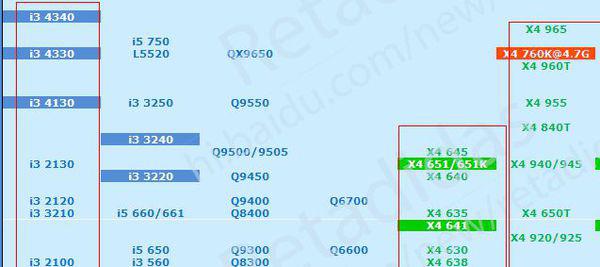 x4 631CPU天梯图最新发布:深度性能评估,助您轻松做出明智选择