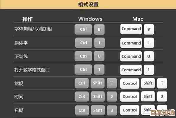 Mac快捷键全掌握：30个高效技巧让工作流程更顺畅