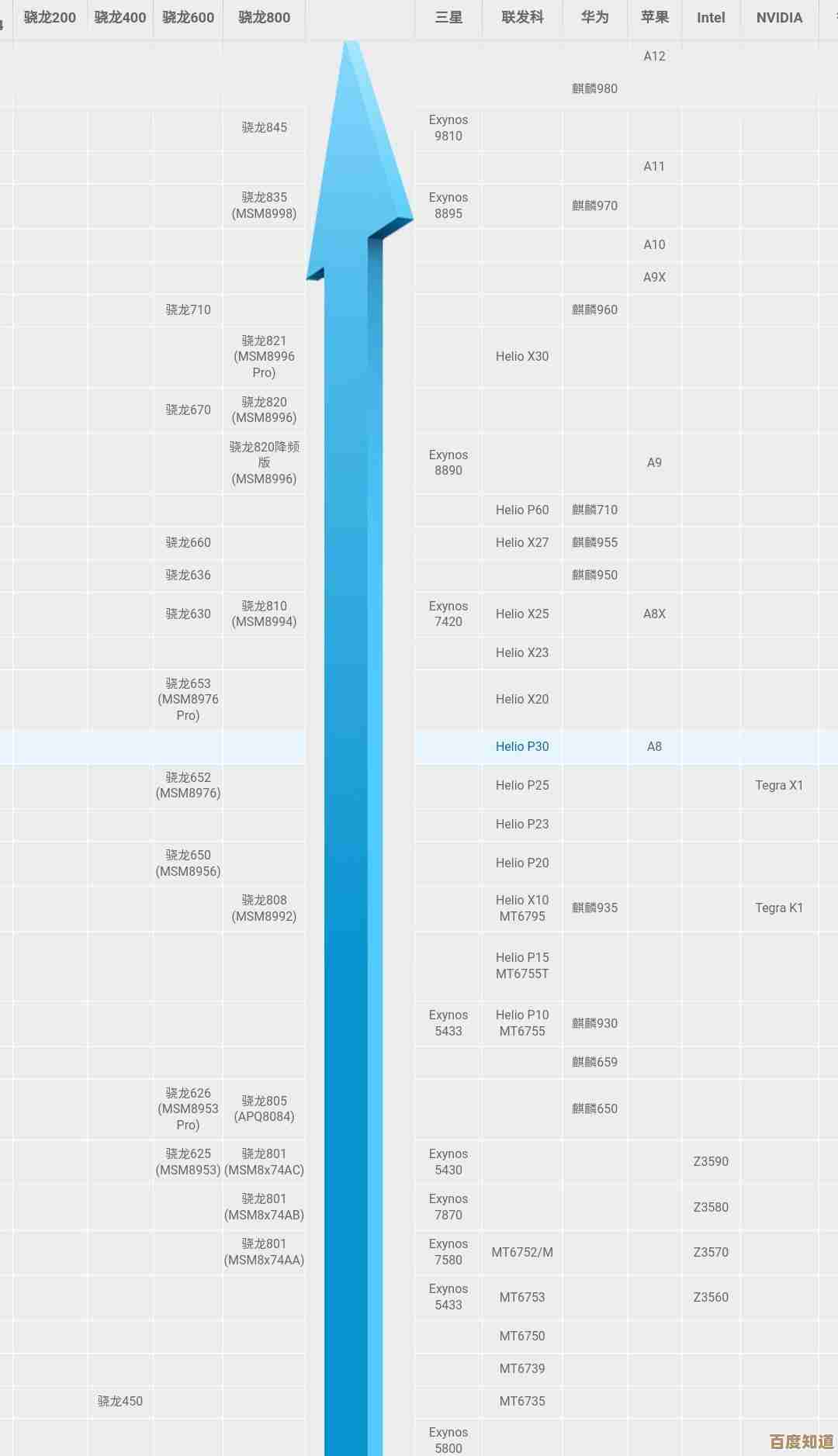 处理器性能天梯图:助你精准挑选高效能芯片的实用指南
