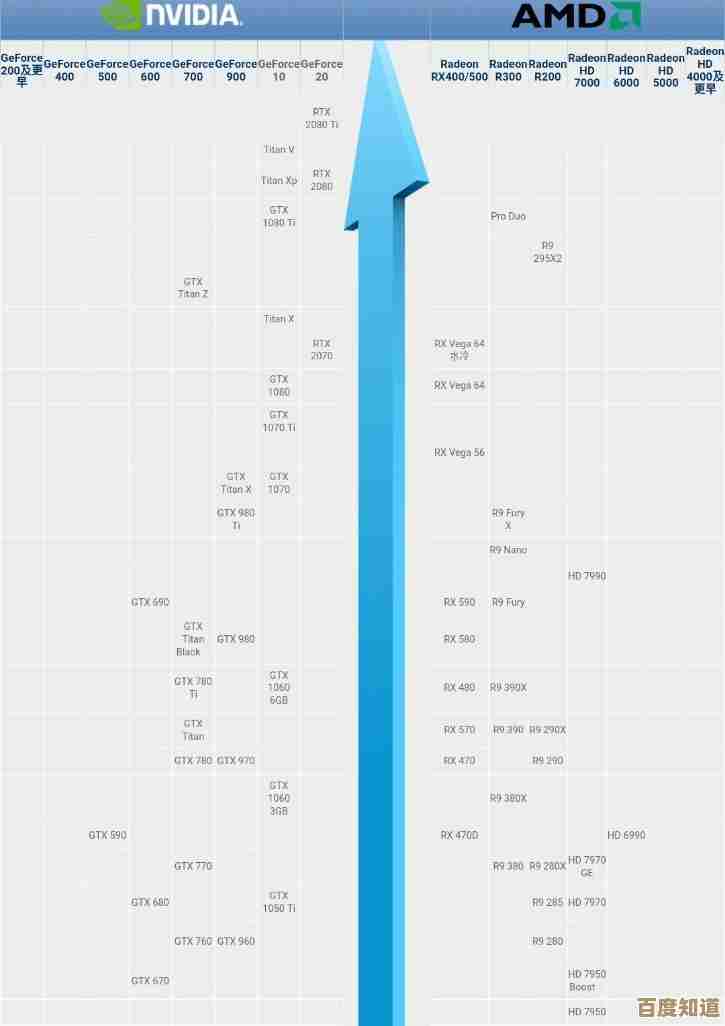 核显独显笔记本显卡天梯图解析:全方位性能评估与选购指南