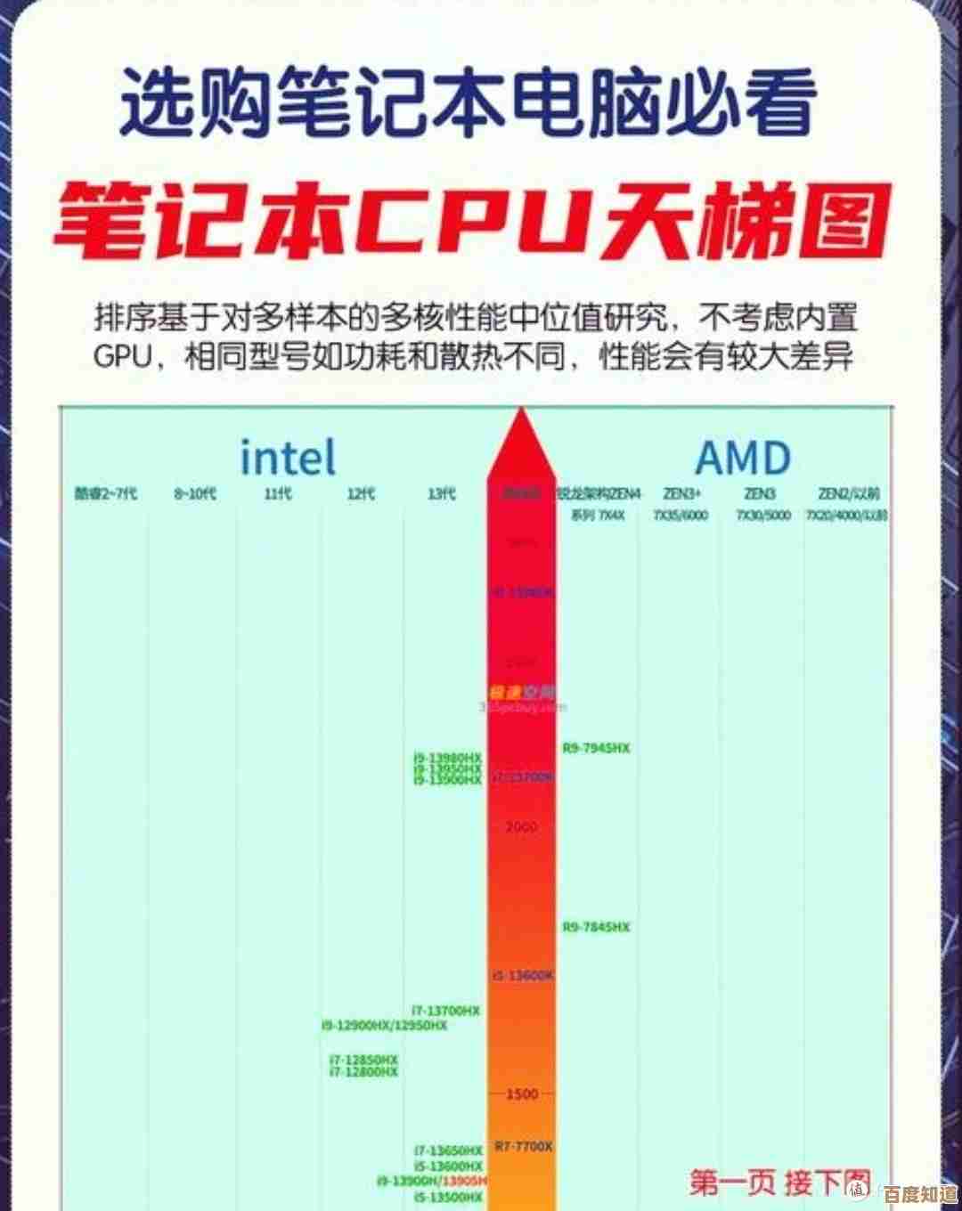 Win7电脑CPU天梯指南:优化配置提升系统运行效率 Win7电脑CPU天梯指南:优化配置提升系统运行效率