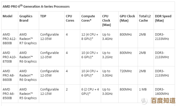 AMD 4750U处理器天梯排行解析:多核效能与行业应用全景展现