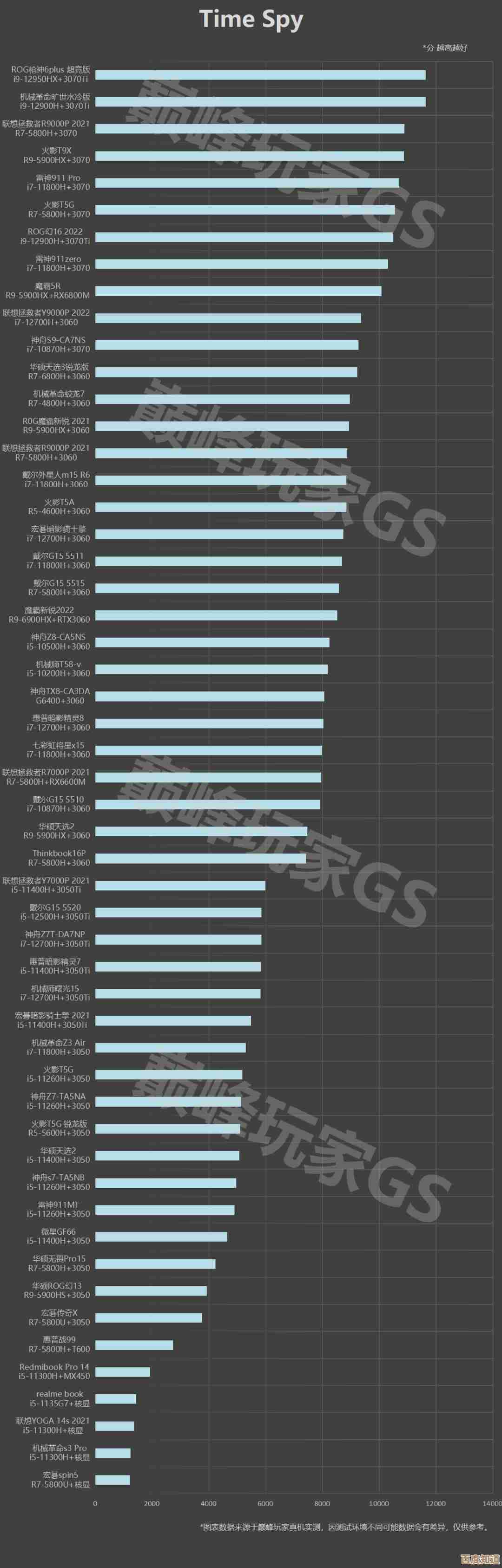 3060显卡性能天梯图发布:全方位解析各型号显卡实际表现!