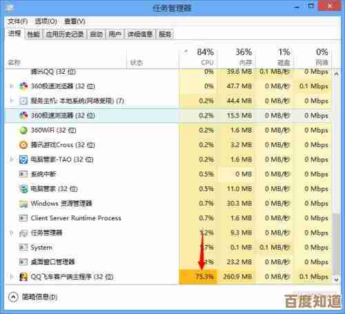 Win8平板处理器性能排行榜单更新，天梯图助你快速选购！