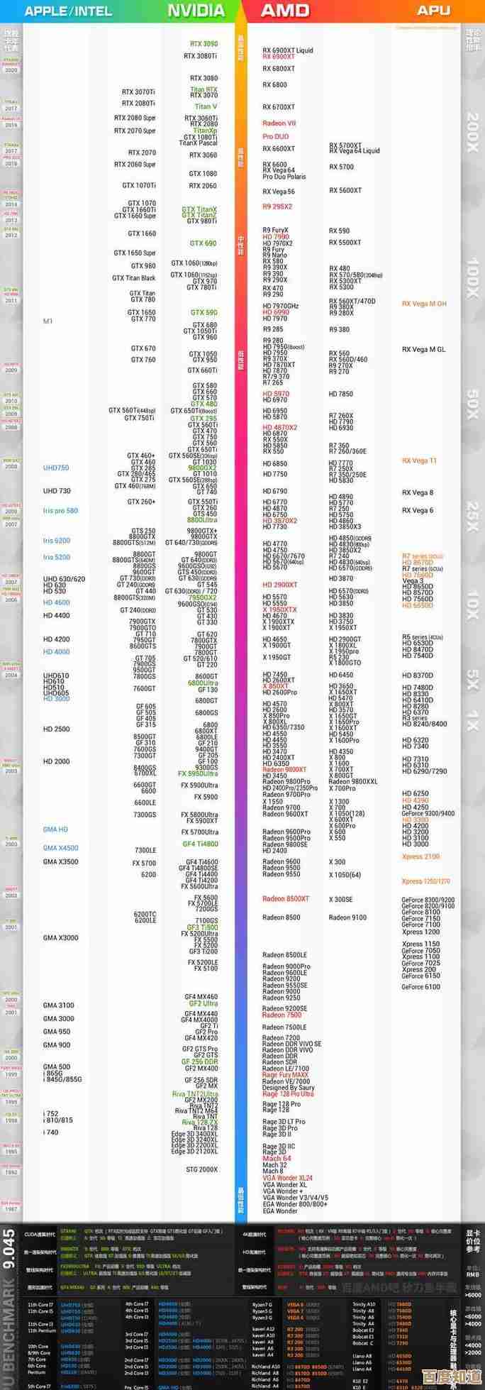 最新显卡型号全面盘点：性能亮点与市场趋势解析