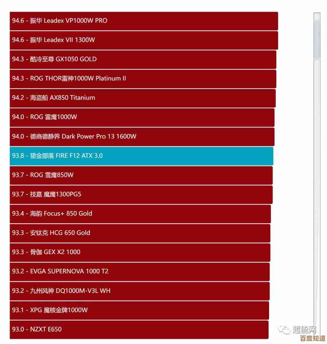 借助笔记本天梯图快速筛选,找到性能与价格的最佳平衡点
