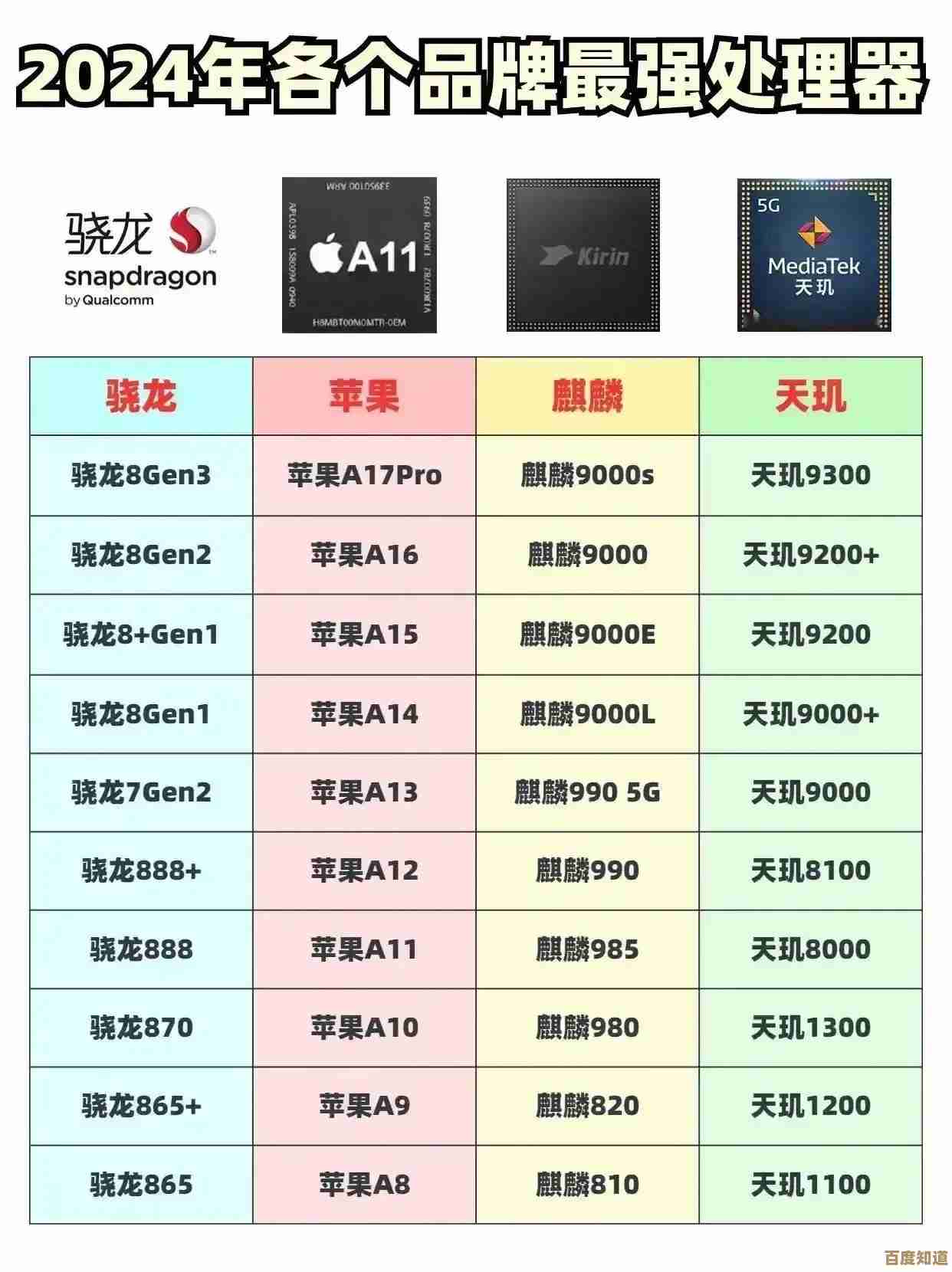 深度剖析2024年度移动处理器天梯榜，助你选芯不迷茫