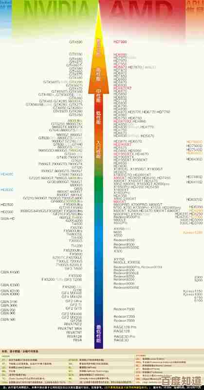 FM1主板天梯图详解：从入门到高端，轻松锁定理想型号