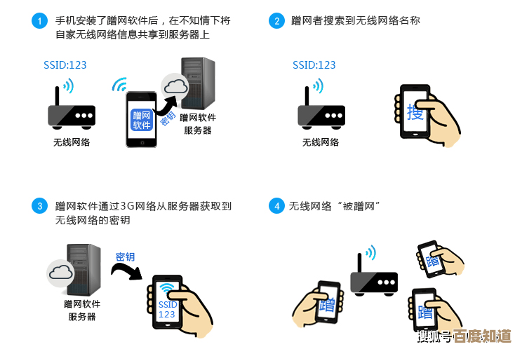 家庭网络防护升级指南：详细修改WiFi密码教程