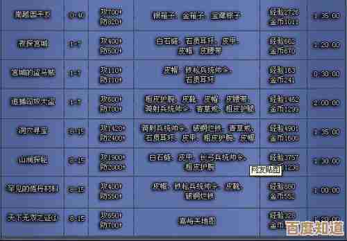 英雄冒险团删档测服充值返利规则解读,礼包到账和条件说明