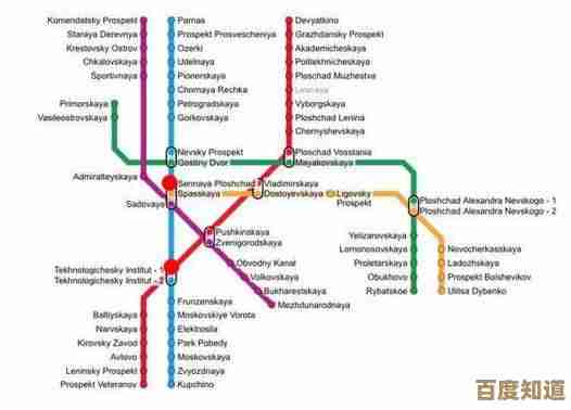 模拟地铁柏林线路怎么布才不死链子.随手给个思路