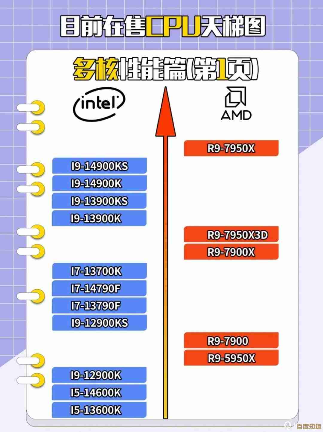 正确使用处理器天梯图：优化电脑配置的详细步骤与方法