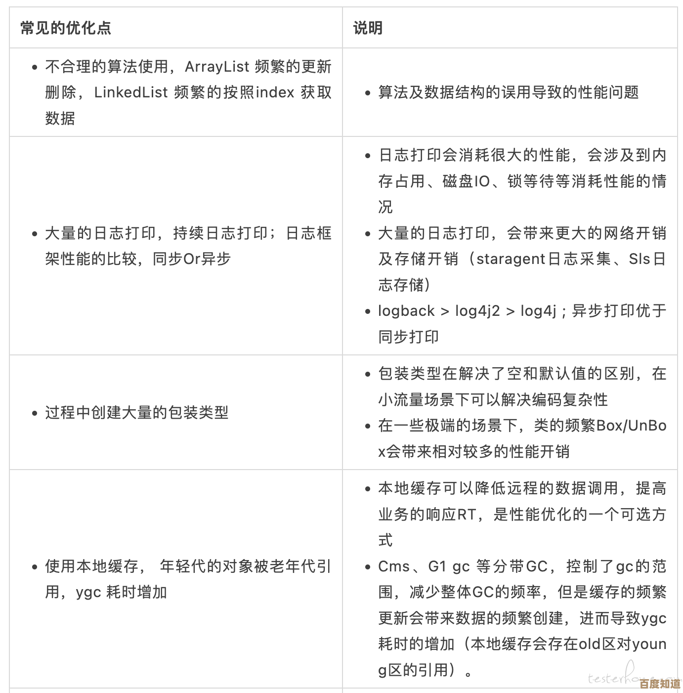 [perflogs]性能日志记录优化：提升效率与准确性的关键策略