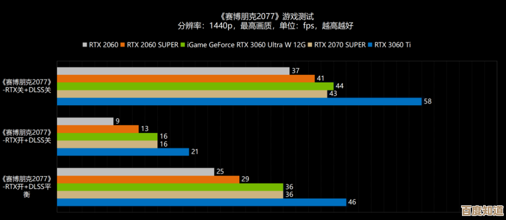 NVIDIA GeForce RTX 3060天梯图发布：揭秘超强显卡如何实现性能与画质的无缝协同，引领科技潮流
