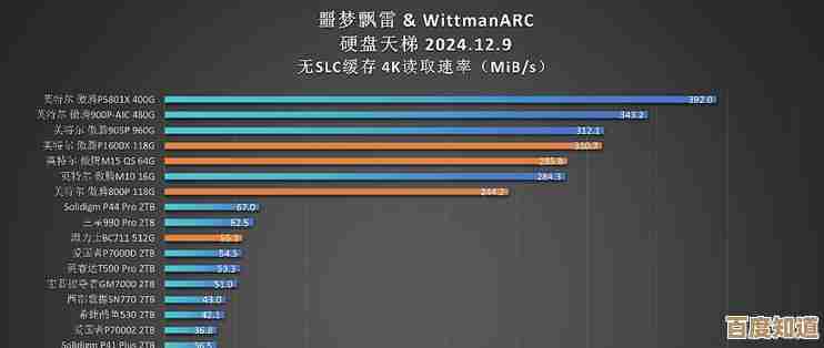 掌握联想固态硬盘天梯图：优化存储选择，平衡速度与空间需求