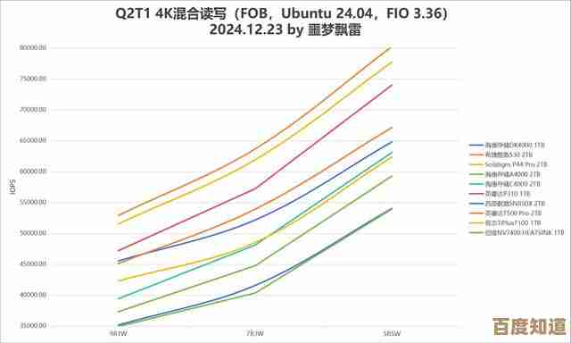 掌握联想固态硬盘天梯图：优化存储选择，平衡速度与空间需求