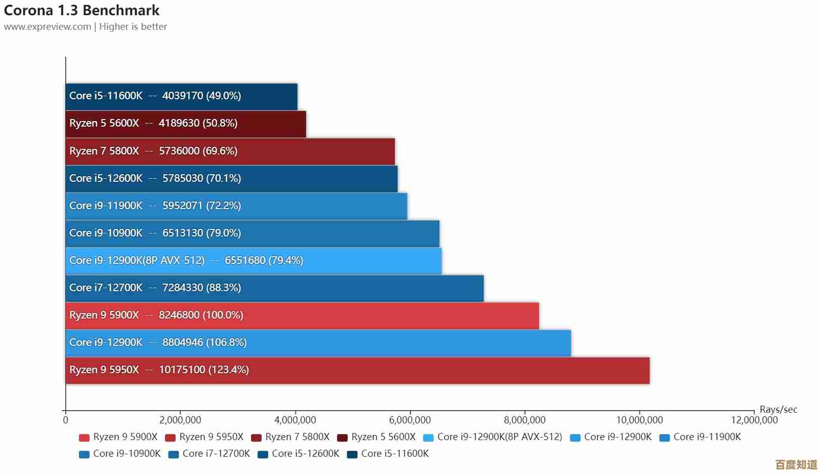 跨越12年的笔记本处理器天梯图:揭示技术迭代与用户体验升级轨迹 跨越12年的笔记本处理器天梯图:揭示技术迭代与用户体验升级轨迹