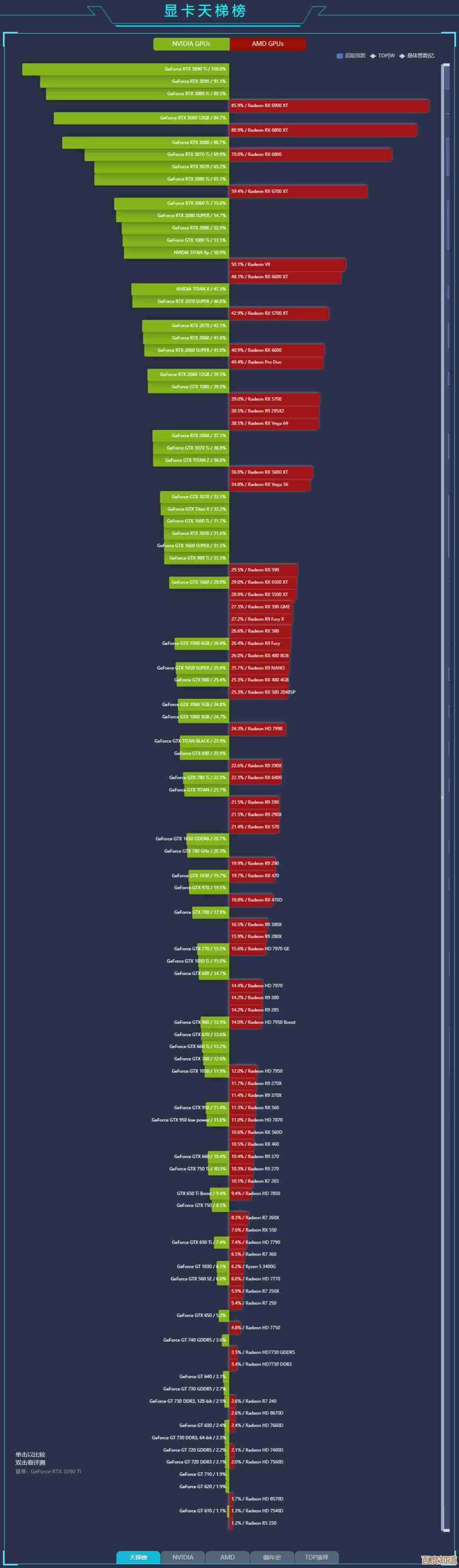 跨越12年的笔记本处理器天梯图:揭示技术迭代与用户体验升级轨迹 跨越12年的笔记本处理器天梯图:揭示技术迭代与用户体验升级轨迹