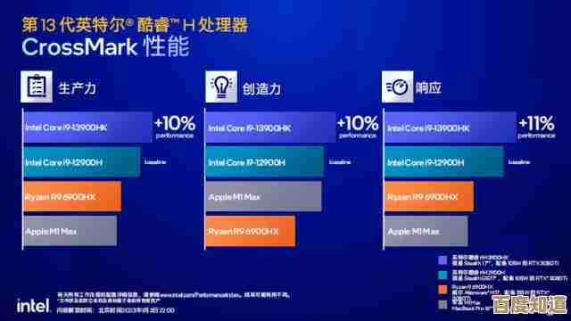 电竞显卡迎来性能突破，2023核显天梯图揭示全新一代辉煌提升！