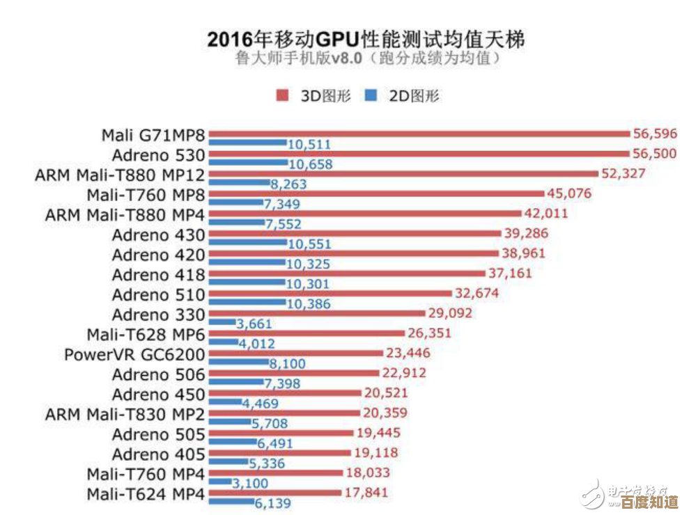 探索2016年CPU天梯图：性能飞跃如何重塑计算机行业的发展潮流