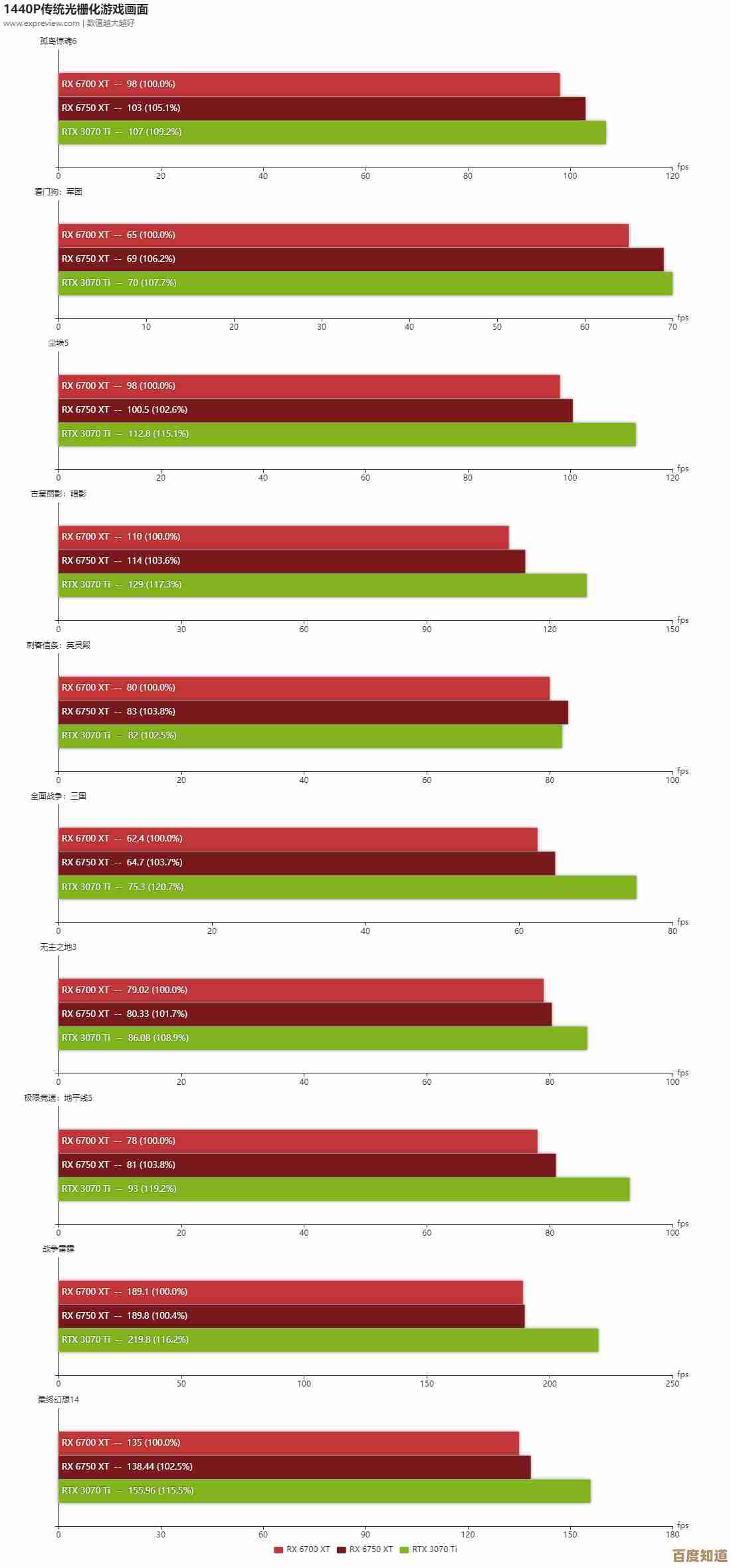台式机显卡天梯图：精准挑选显卡，大幅升级电脑性能表现