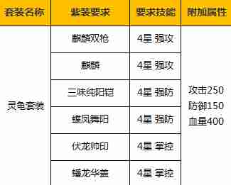 玩灵龟的那些事：属性侧重、队伍配合和战斗策略，怎么练才靠谱
