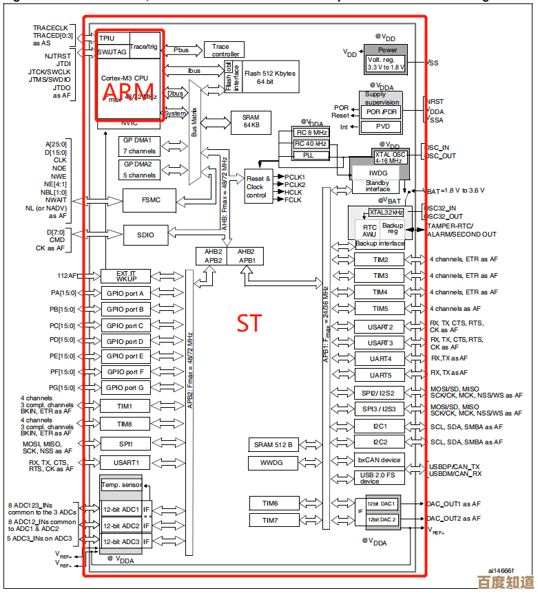 处理器性能天梯图：清晰呈现CPU性能层级，帮你精准选择理想配置
