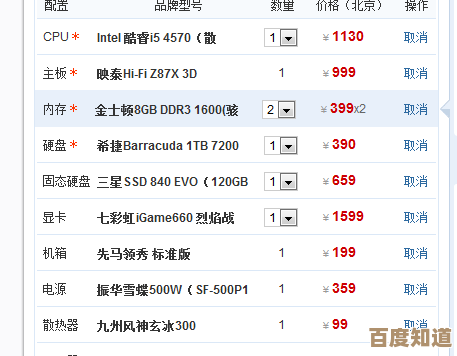 处理器性能天梯图：清晰呈现CPU性能层级，帮你精准选择理想配置