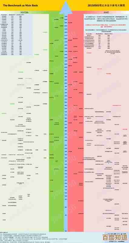 电脑内存条天梯图全解析:从基础到进阶的必备知识手册 电脑内存条天梯图全解析:从基础到进阶的必备知识手册