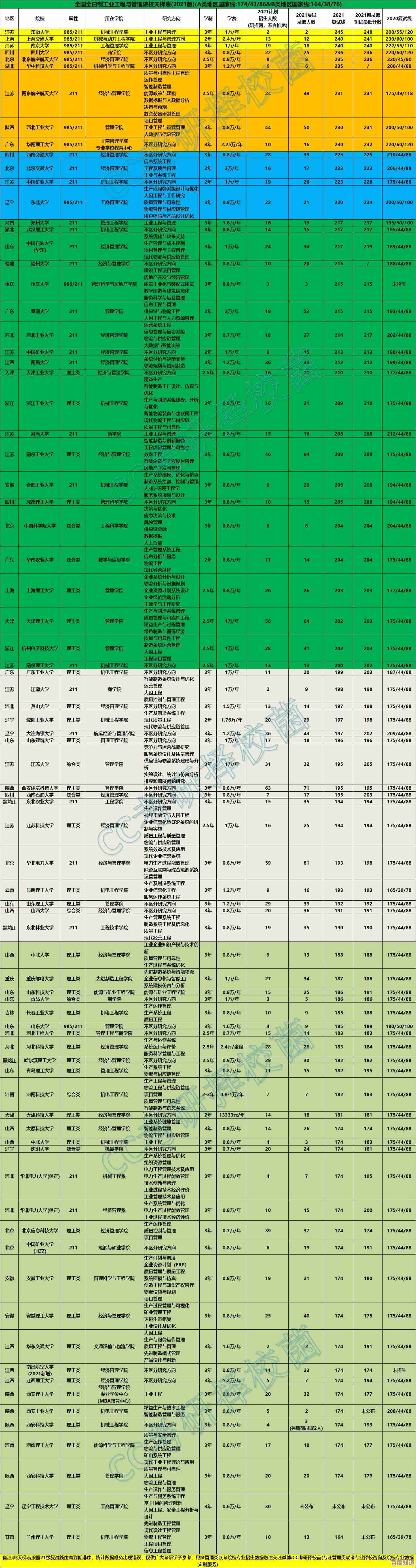 最新显卡性能天梯图正式发布，全面解析2022年各型号显卡表现