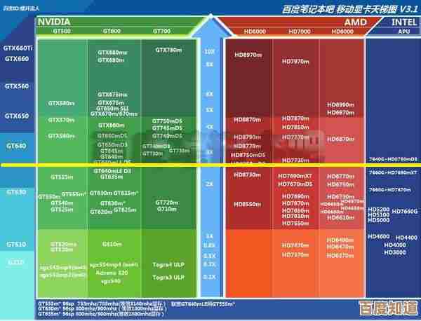 Win7系统显卡天梯图：全方位指南助你挑选最佳性能显卡