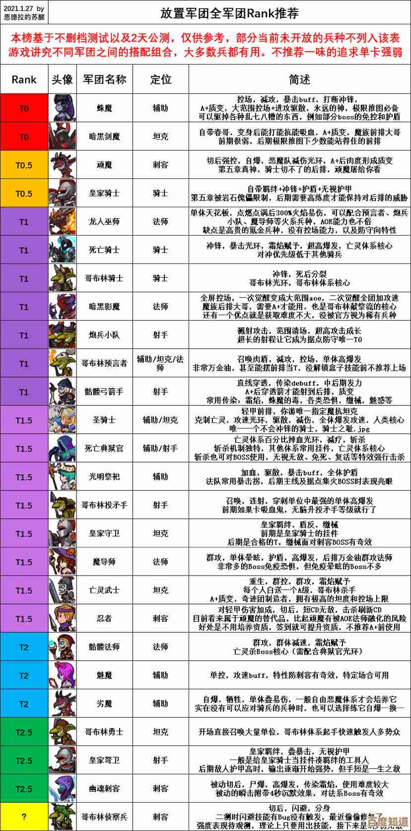 放置军团零基础入门要点，装备阵型练级那些容易踩的坑…