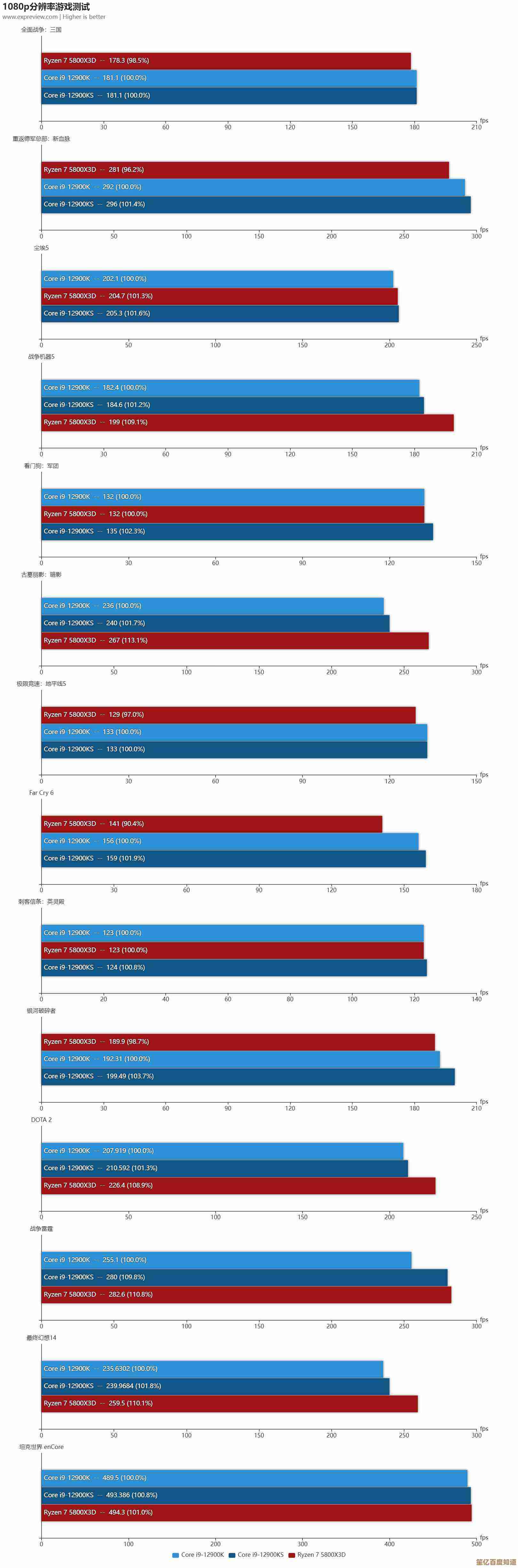 装机必备指南：最新CPU天梯图发布，性能排名全解析
