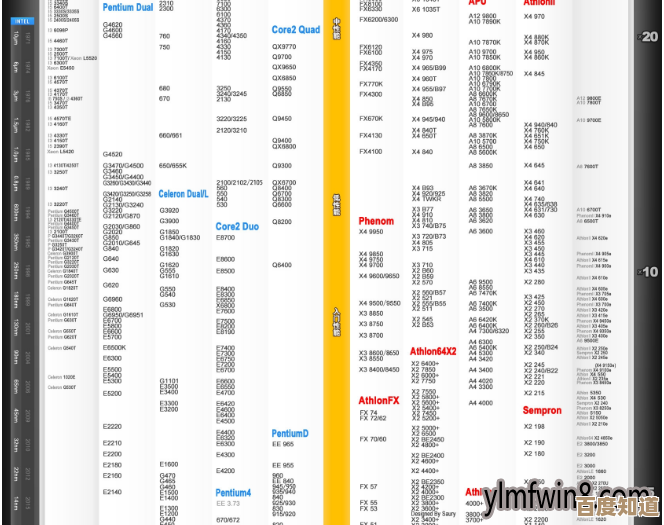 最新处理器性能天梯图发布：全方位评估CPU，轻松选出高性价比配置