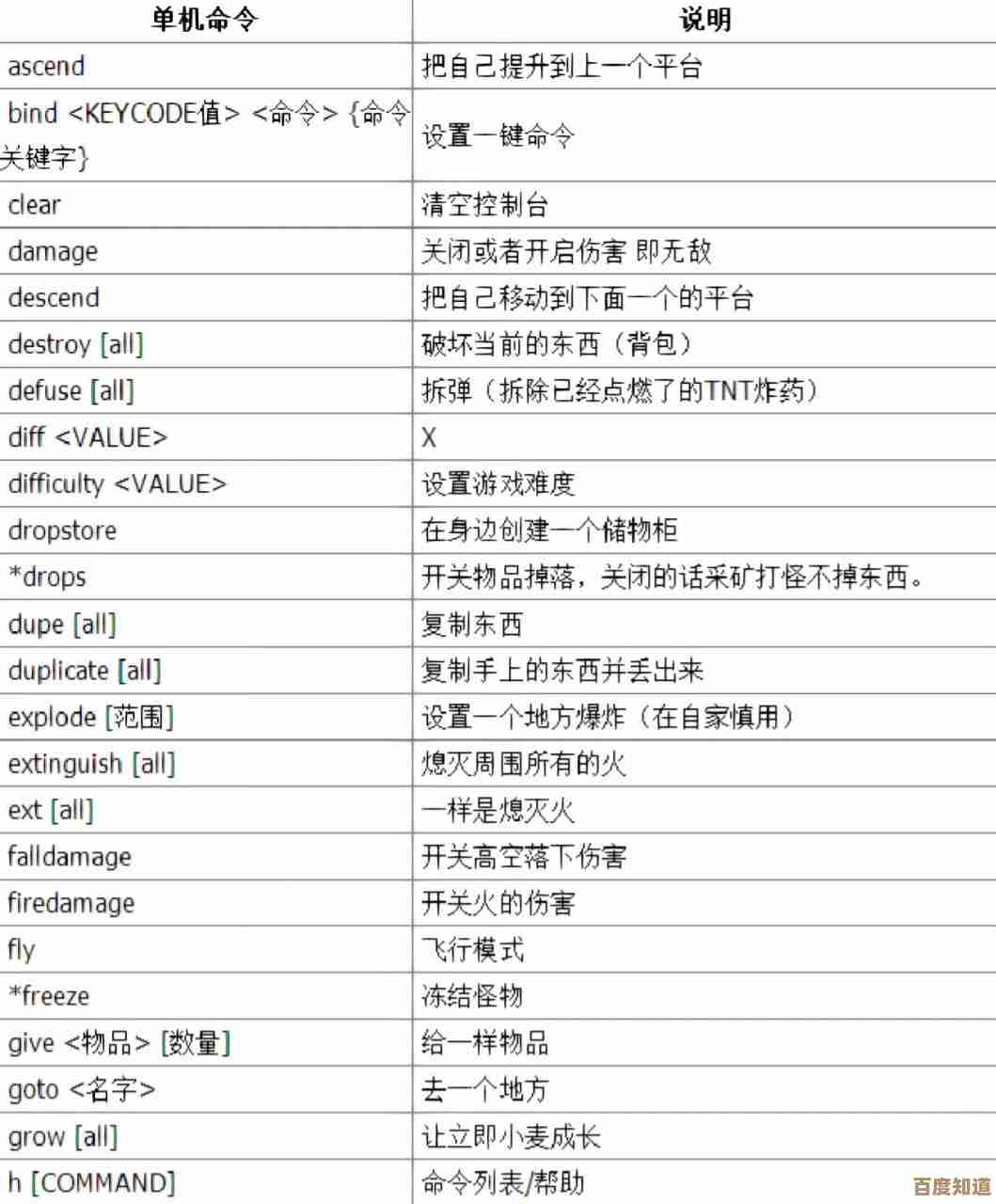 我的世界指令代码大全：那些你还没用过的奇技小妙招.