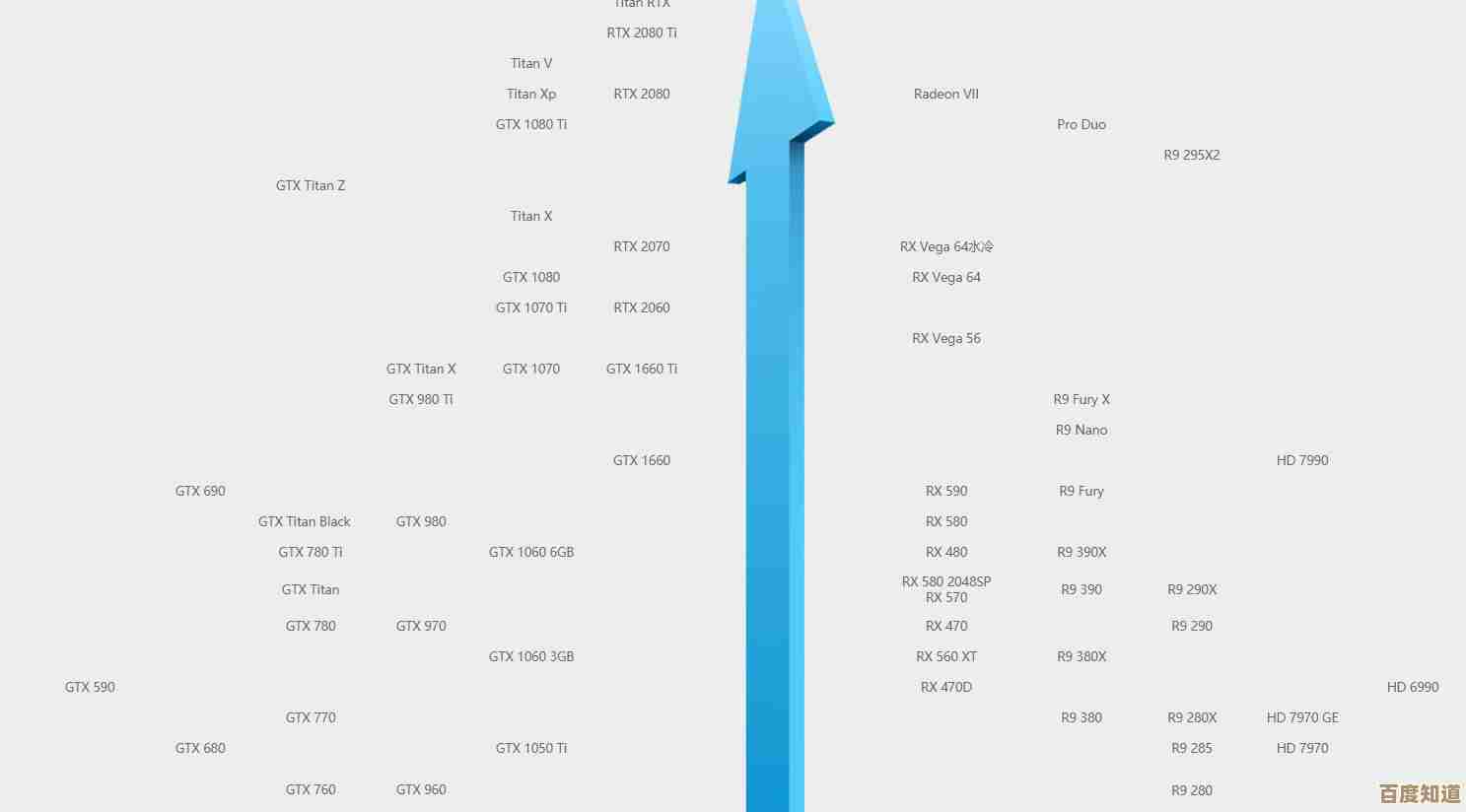 多任务办公无忧：核显天梯图解析，助力桌面工作效率飞跃