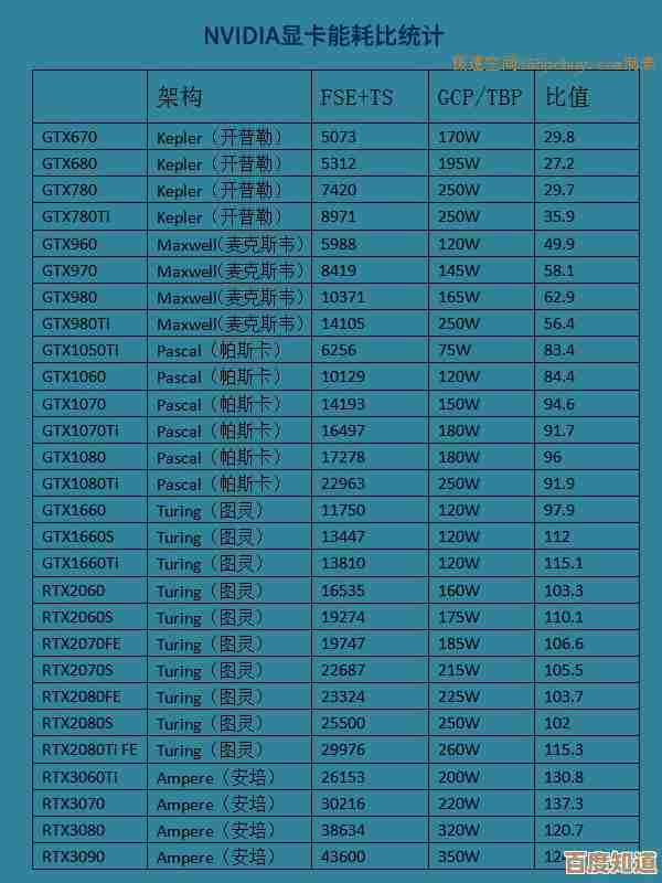 显卡天梯图权威更新：全面解析各型号性能，助你轻松选购显卡！
