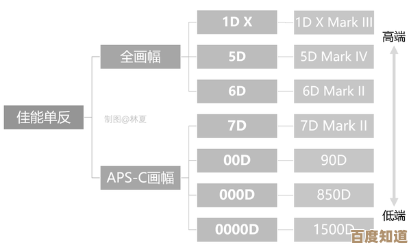 佳能相机2023天梯图：探索全新产品与创新技术的完美融合