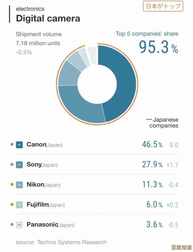 佳能相机2023天梯图：探索全新产品与创新技术的完美融合