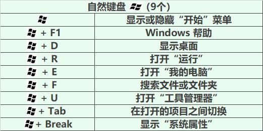 电脑高手必备：最全键盘快捷键指南与高效使用技巧