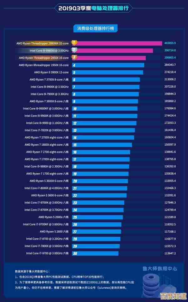 新一代Intel处理器天梯排行：全面升级带来更强计算体验！