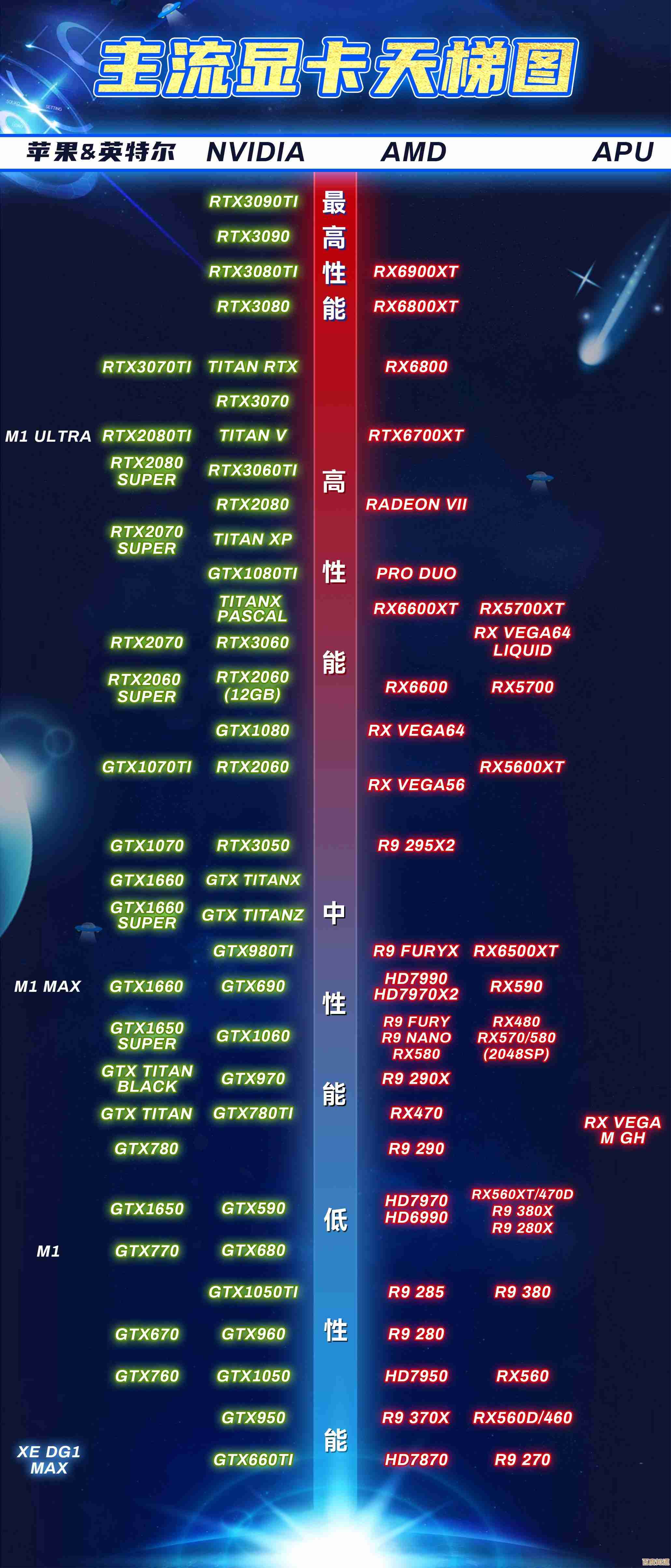 显卡天梯图指南：快速定位最佳显卡，提升你的游戏沉浸感与视觉享受